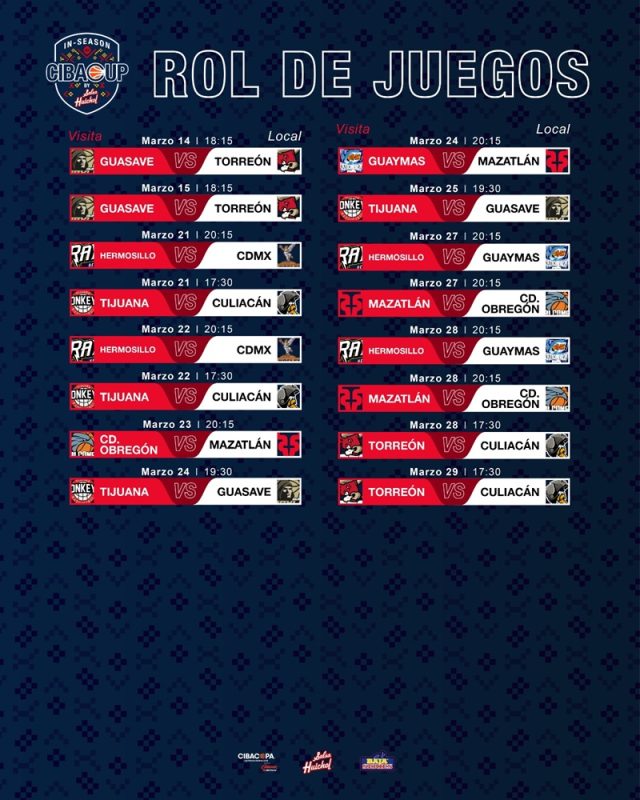 CIBACOPA 2026 Guaymas Ostioneros rol de Juegos