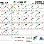 Guaymas Tide Chart March 2026