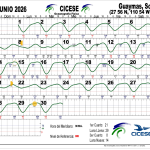 San Carlos Guaymas Tide Chart June 2026