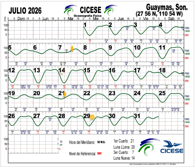 San Carlos tide chart July 2026